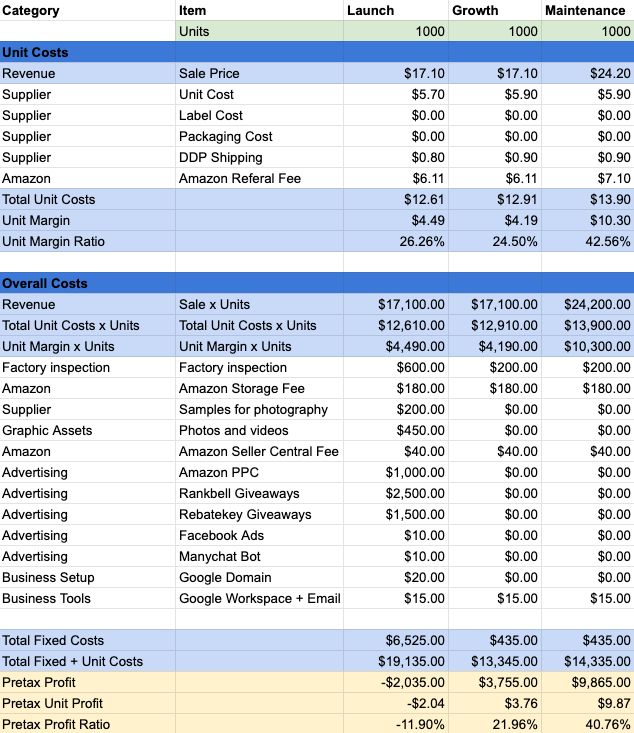 pvolo accounting numbers snapshot
