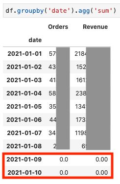adobe analytics 1.4 report top 50k limitation